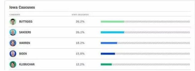 美国将迎来首位同性恋总统？网友发肌肉自拍照支持-51虹马
