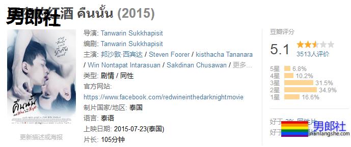 情色巅峰之作！鲜肉Gay星大集结，一次过够“欲瘾”！ - 51虹马