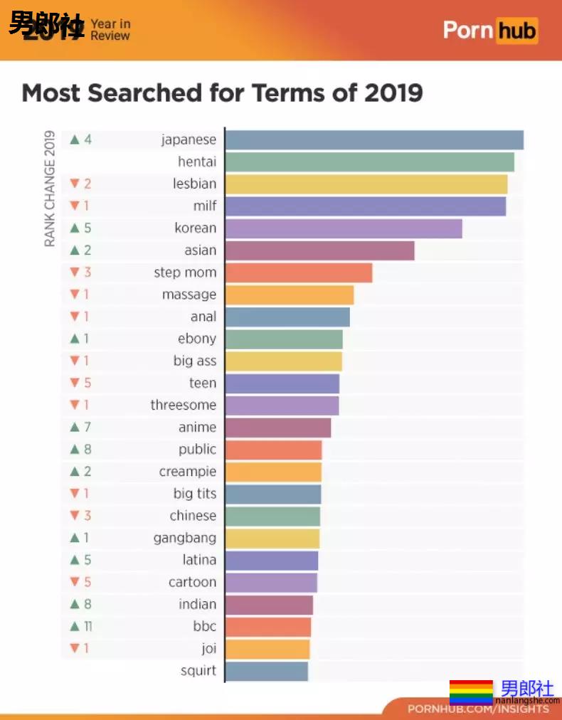 看小黄片会让大脑重返年轻？事情远不止那么简单 - 51虹马