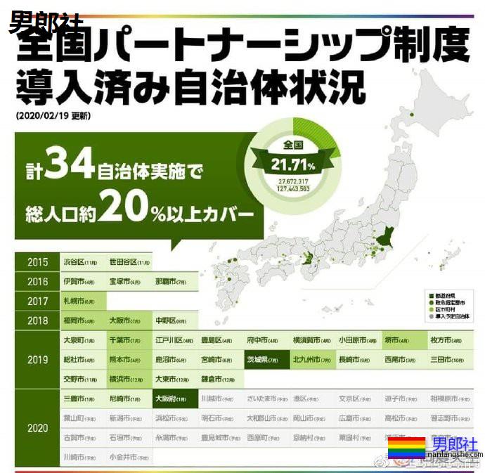 日本：承认同性伴侣的地区已覆盖全国20%以上人口 - 51虹马