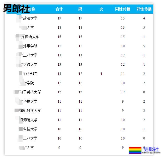 高考623分的学霸得了艾滋病!是什么毁了十八九岁的孩子? - 51虹马 高考623分的学霸得了艾滋病!是什么毁了十八九岁的孩子? - 51虹马