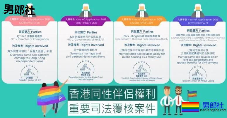 图文解说:香港同性伴侣权利重要司法复核案件 - 51虹马 图文解说:香港同性伴侣权利重要司法复核案件 - 51虹马