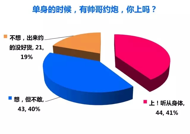 同志“约炮”行为调查 - 51虹马 同志“约炮”行为调查 - 51虹马