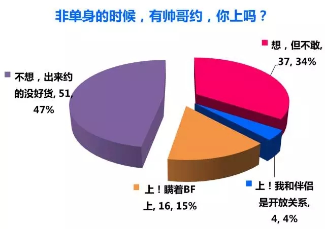 同志“约炮”行为调查 - 51虹马 同志“约炮”行为调查 - 51虹马