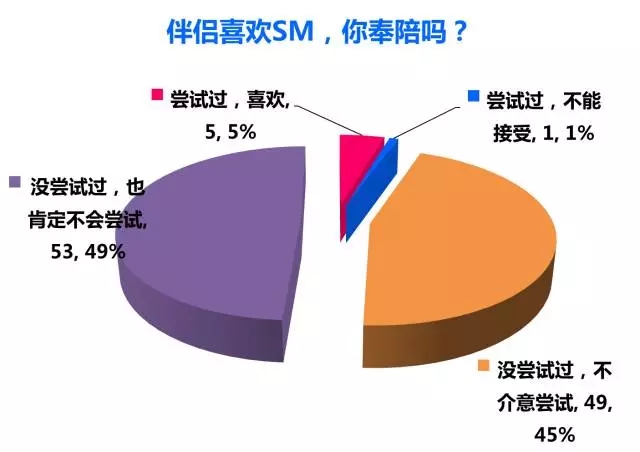 同志“约炮”行为调查 - 51虹马 同志“约炮”行为调查 - 51虹马