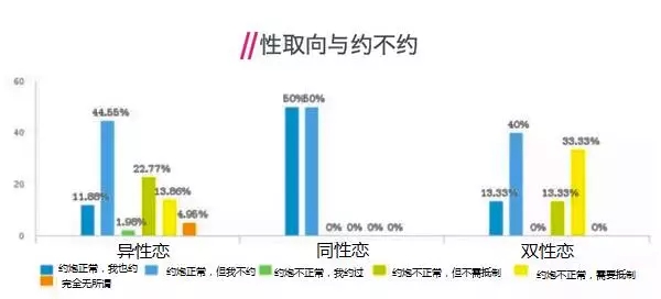 同志“约炮”行为调查 - 51虹马 同志“约炮”行为调查 - 51虹马