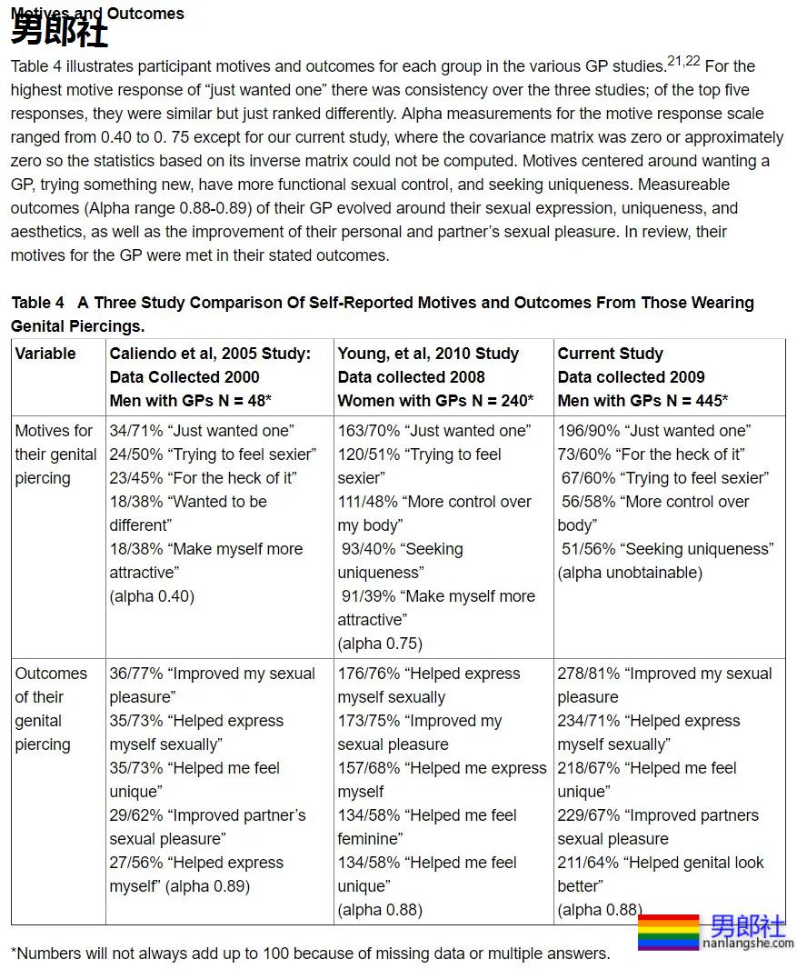 入珠1和穿孔0，小众性文化的审美风险 - 51虹马