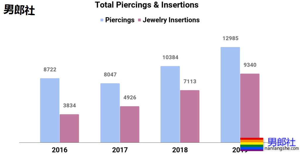入珠1和穿孔0，小众性文化的审美风险 - 51虹马