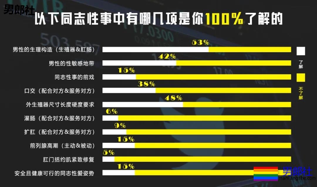 3个月,研究了200多个推特网黄账号,总结出…… - 51虹马 3个月,研究了200多个推特网黄账号,总结出…… - 51虹马