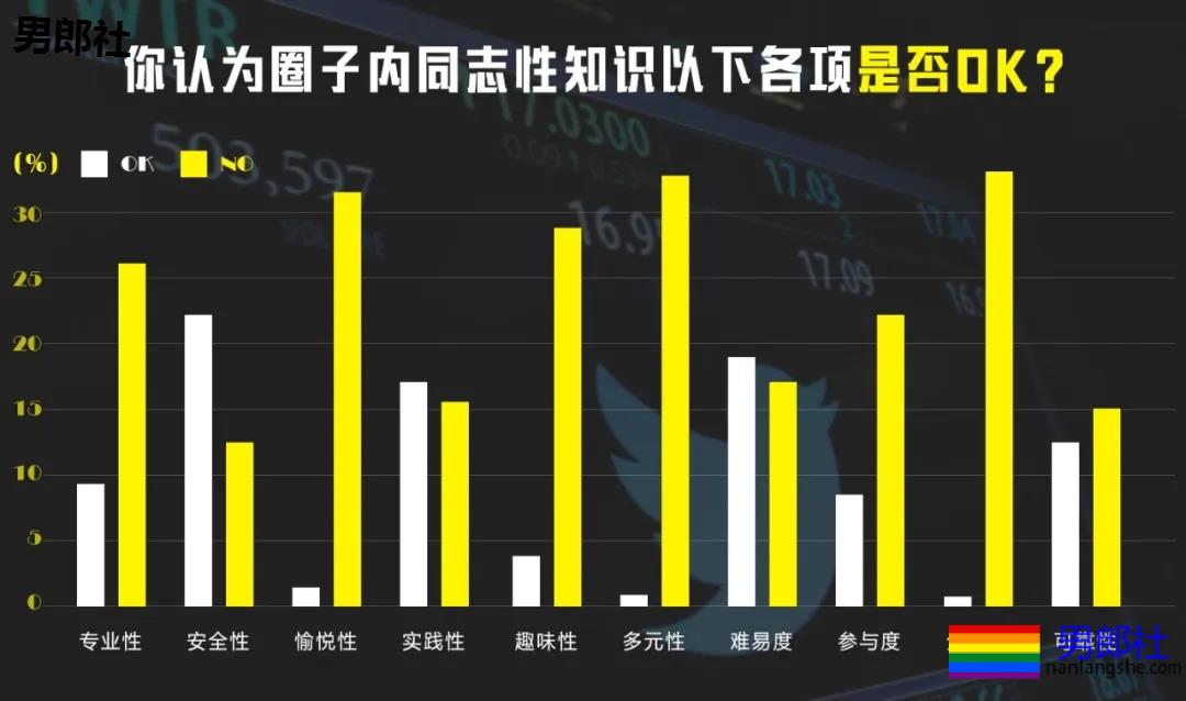 3个月,研究了200多个推特网黄账号,总结出…… - 51虹马 3个月,研究了200多个推特网黄账号,总结出…… - 51虹马