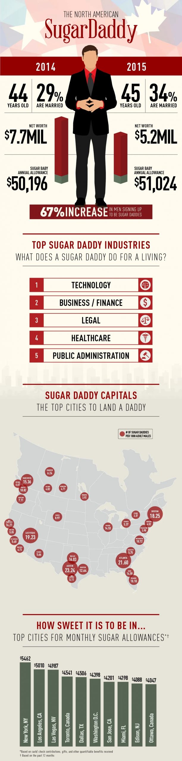 为什么有的男孩子喜欢叫爸爸? - 51虹马 为什么有的男孩子喜欢叫爸爸? - 51虹马