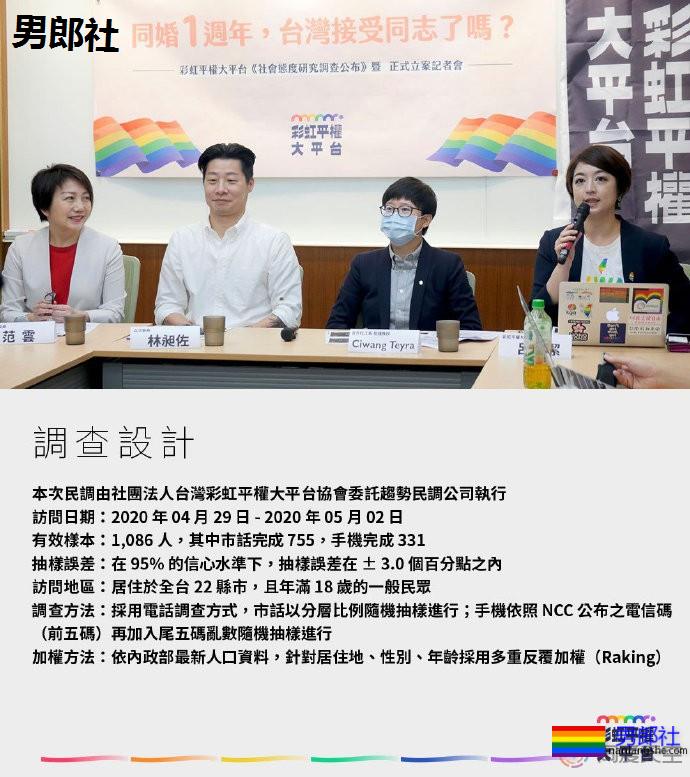 同婚一周年，大家接受同志了吗？ - 51虹马