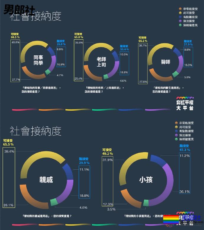 同婚一周年，大家接受同志了吗？ - 51虹马