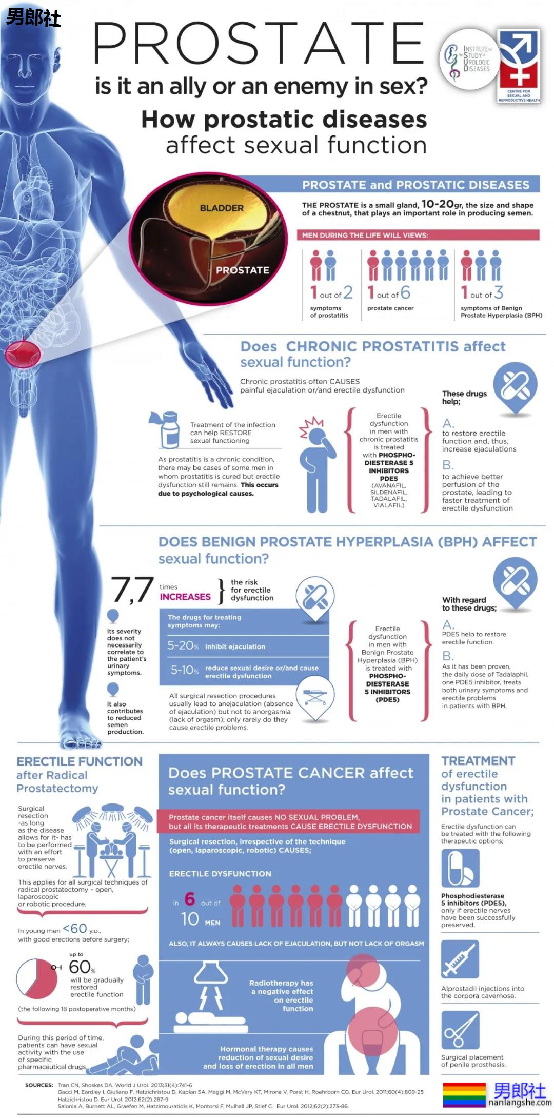 前列腺发炎,还可以尝试边缘控制吗? - 51虹马 前列腺发炎,还可以尝试边缘控制吗? - 51虹马