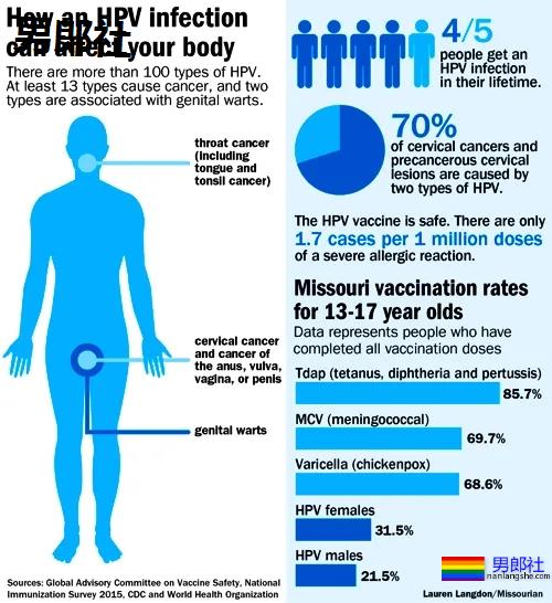 菊花长疣物，需不需要动手术？ - 51虹马