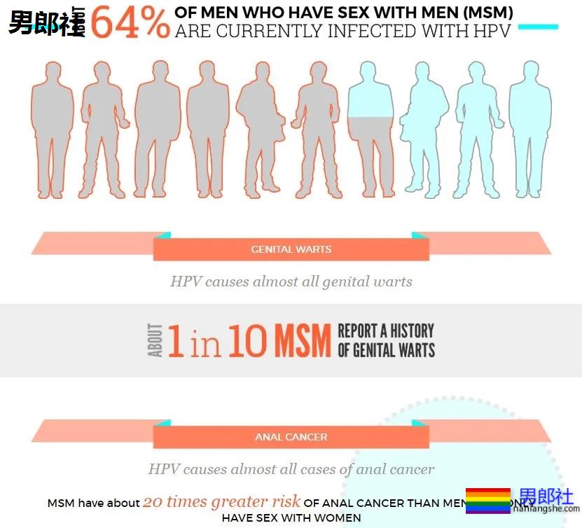 菊花长疣物，需不需要动手术？ - 51虹马