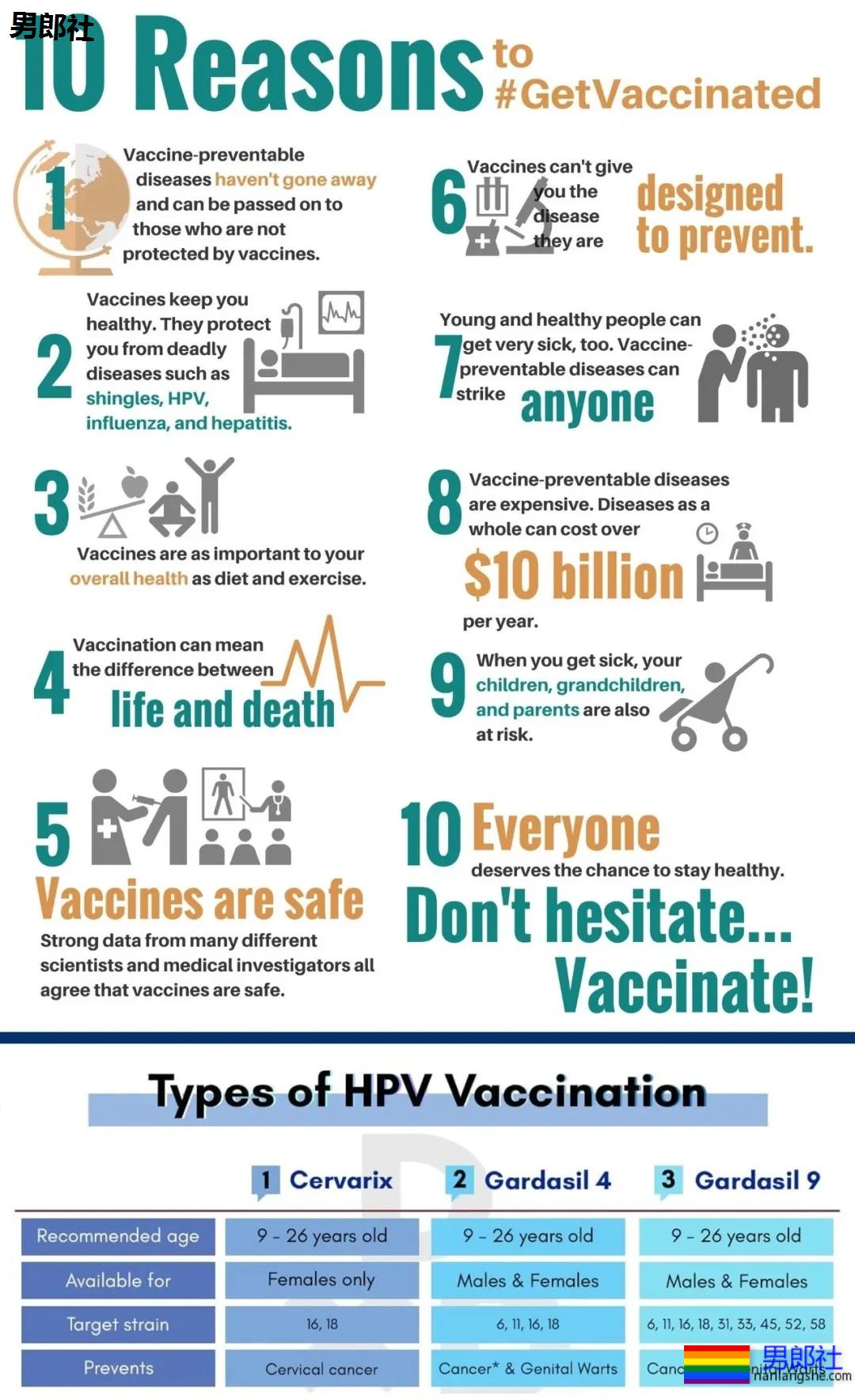 菊花长疣物，需不需要动手术？ - 51虹马