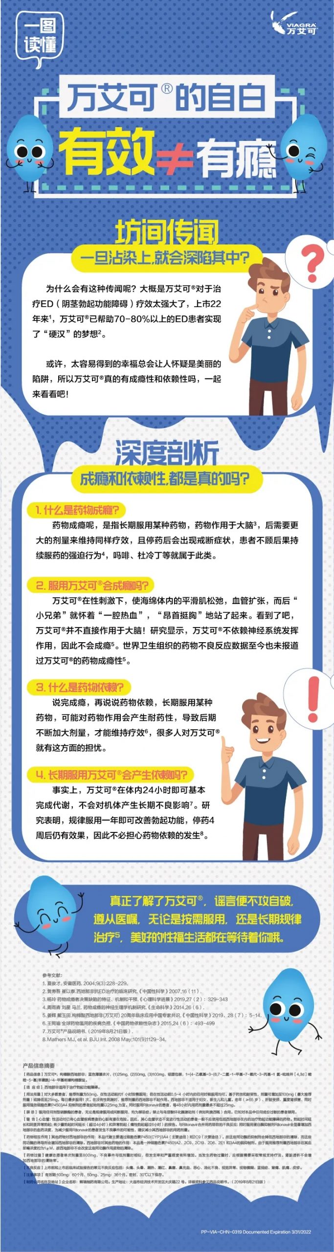 一图读懂｜服用伟哥会上瘾吗？-51虹马