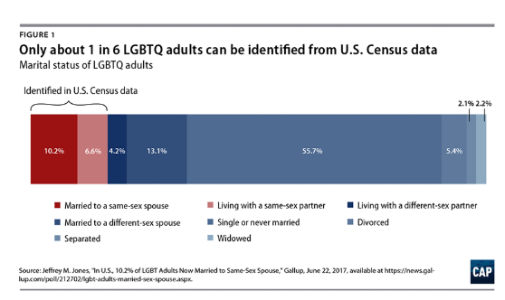 在职场上歧视同志？告他！ - 51虹马