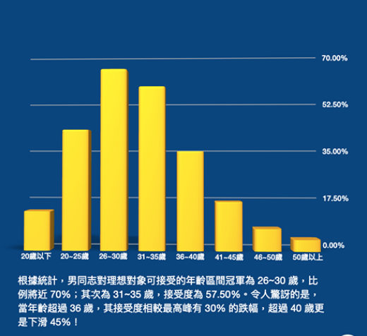 大叔之爱？男人年纪越大越有吸引力？同志们，当心年过30的剩男危机！ - 51虹马