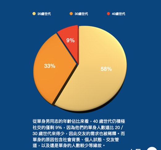 大叔之爱？男人年纪越大越有吸引力？同志们，当心年过30的剩男危机！ - 51虹马