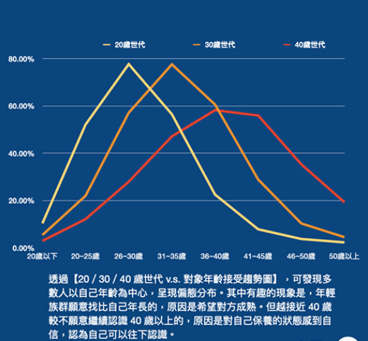大叔之爱？男人年纪越大越有吸引力？同志们，当心年过30的剩男危机！ - 51虹马
