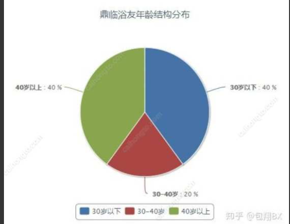 带你探秘上海最大的同志浴室-鼎临 - 51虹马