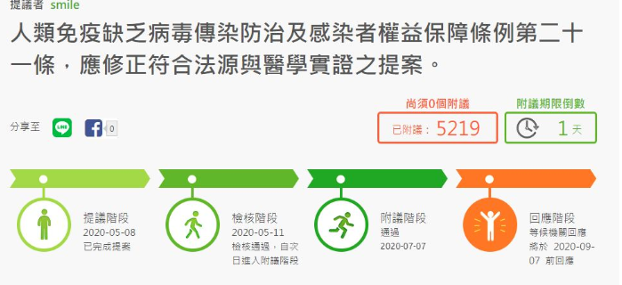 爱滋除罪?疾管署回应「修改爱滋条例第21条」提案:修法尚待凝聚各界共识-51虹马