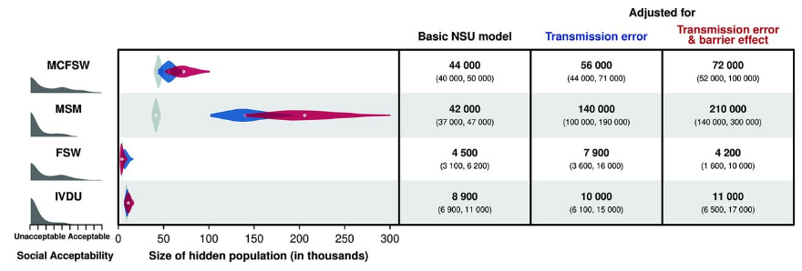 新加坡大学最新研究指出：新加坡男男性行为人口达21万 - 51虹马