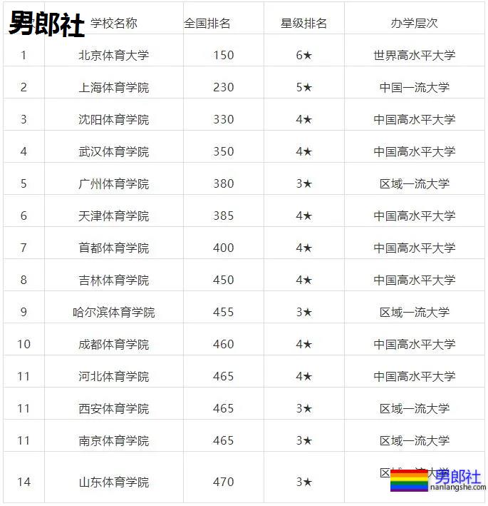 全国体院体育生大作战，你pick哪家的肌肉男朋友？-51虹马
