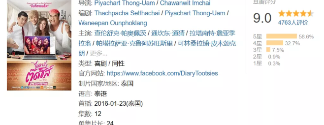 小众高分腐剧推荐，保证你没看过！ - 51虹马