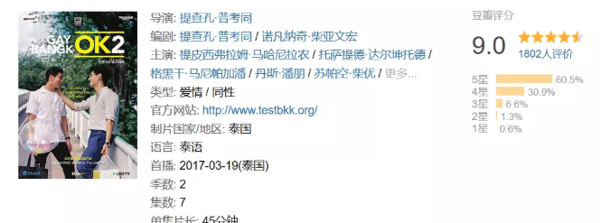 小众高分腐剧推荐，保证你没看过！ - 51虹马