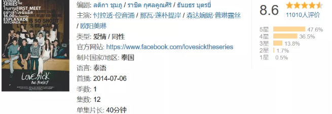 小众高分腐剧推荐，保证你没看过！ - 51虹马