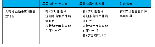 GV 演员是如何预防HIV的？ - 51虹马