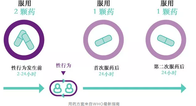 GV 演员是如何预防HIV的？ - 51虹马