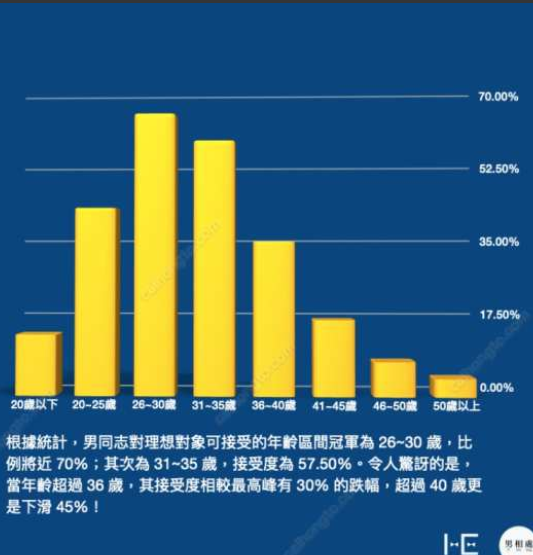 同志交友也有困境:未满30最抢手,年过40慢走不送-51虹马