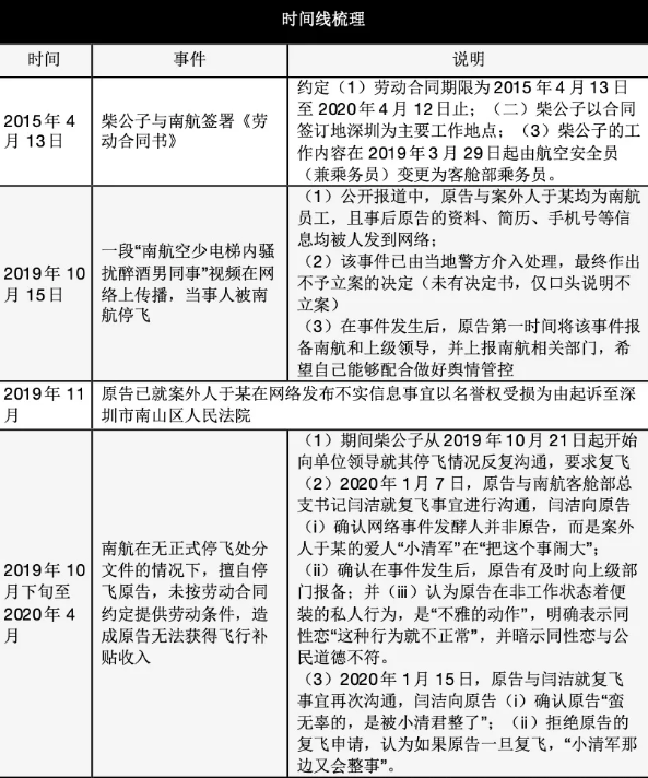 如果容不下同性恋员工，某航还会“飞”得更高吗？ - 51虹马