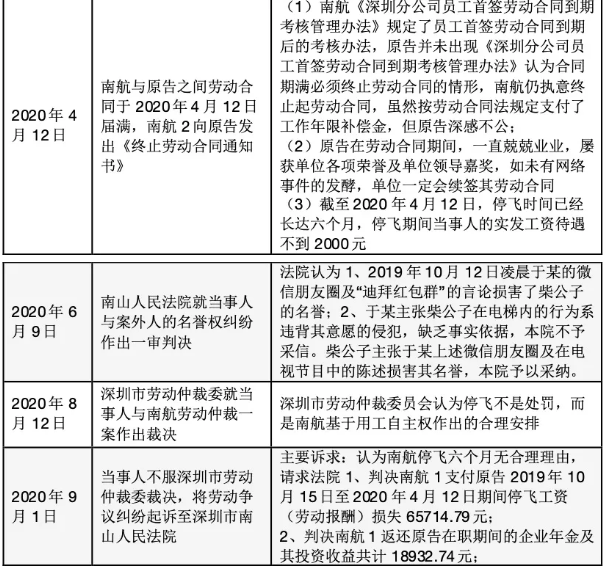 如果容不下同性恋员工，某航还会“飞”得更高吗？ - 51虹马