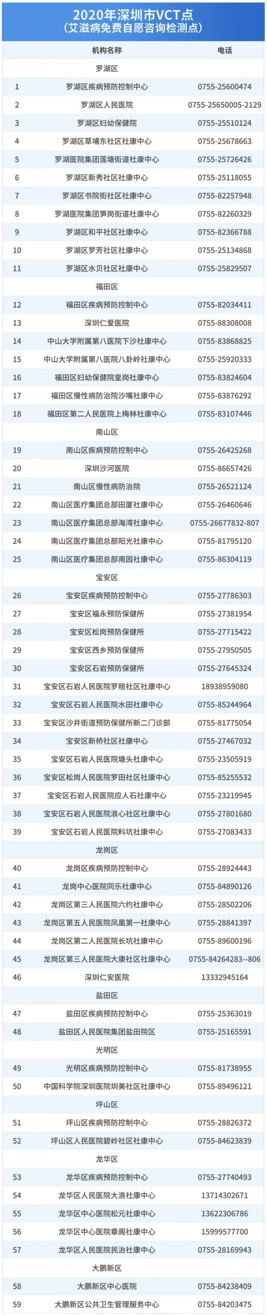 不戴套的那一夜，我终于感染了HIV |真实故事 - 51虹马