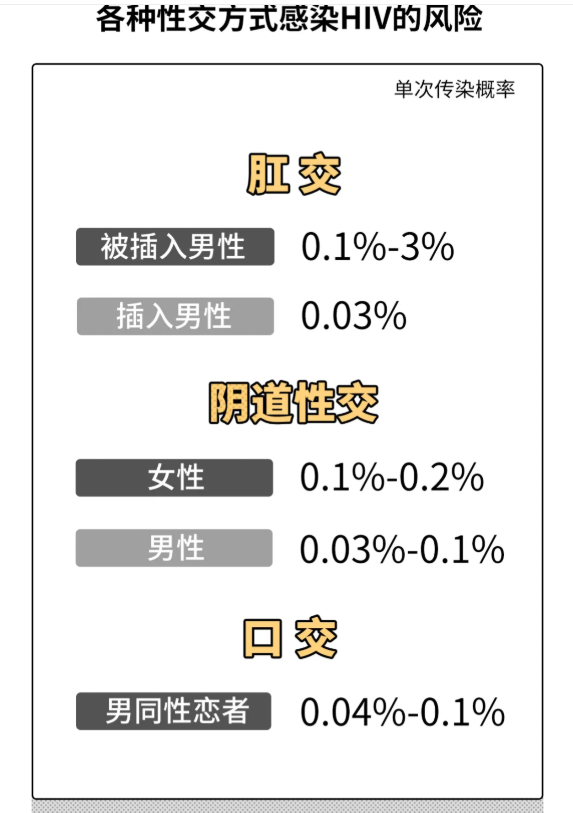 不戴套的那一夜，我终于感染了HIV |真实故事 - 51虹马
