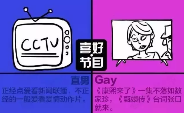 如何鉴别GAY与直男？挺准的！ - 51虹马