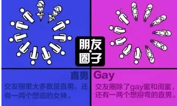 如何鉴别GAY与直男？挺准的！ - 51虹马