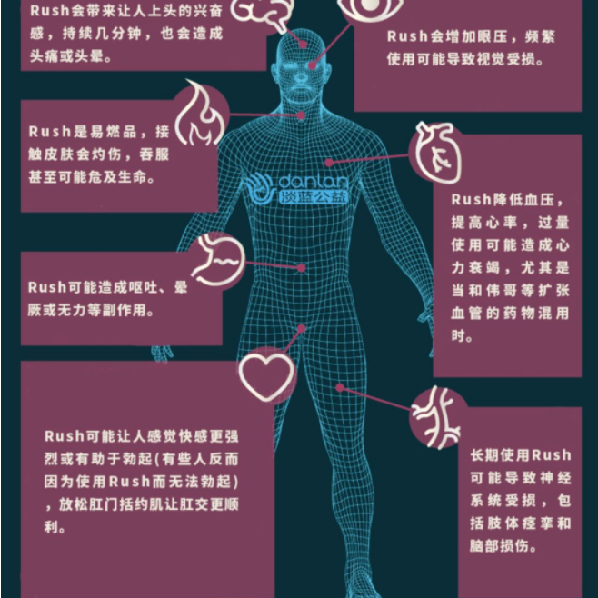 Rush是不是毒品?有什么危害? - 51虹马 Rush是不是毒品?有什么危害? - 51虹马