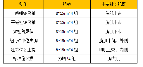 ​想要饱满胸肌，快来试试这组训练！ - 51虹马