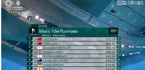 那个同性恋收养的男孩，闯进了奥运跳水决赛 - 51虹马
