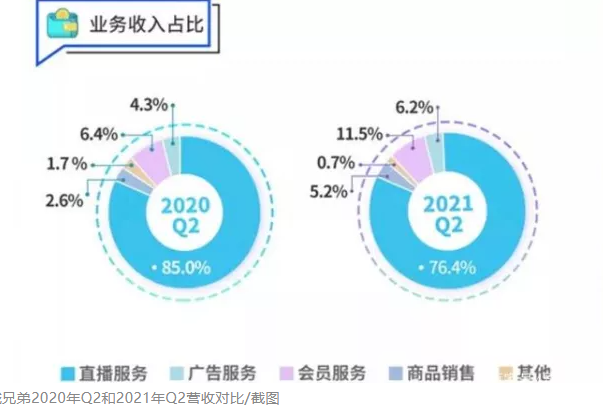 二季度营收2.9亿!Blued还在亏损? - 51虹马 二季度营收2.9亿!Blued还在亏损? - 51虹马