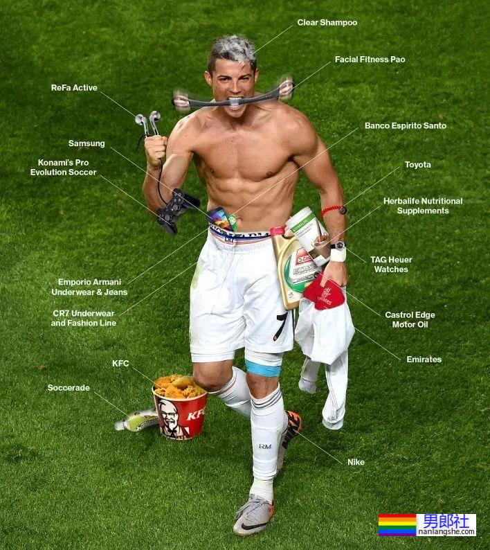 C罗竟然往那里注射肉毒？？这得多疼啊…… - 51虹马