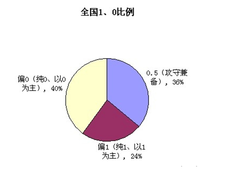 为啥中国Gay圈为何0比1多？-51虹马