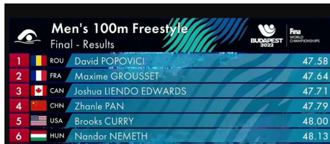 “宁泽涛接班人”被央视点赞,17岁游泳小将泳裤穿得真低! - 51虹马 “宁泽涛接班人”被央视点赞,17岁游泳小将泳裤穿得真低! - 51虹马