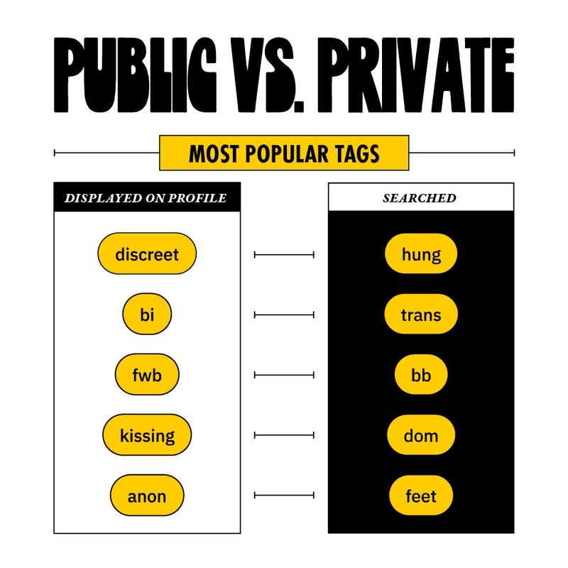 Grindr 2023 年度数据揭：韩国高零化、美国盛产爹地、「这里」最多狗奴 - 51虹马